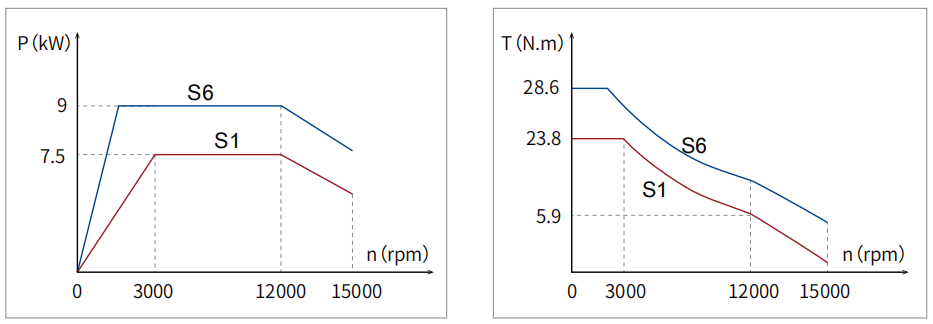 Vertical de 5 eixes (4)